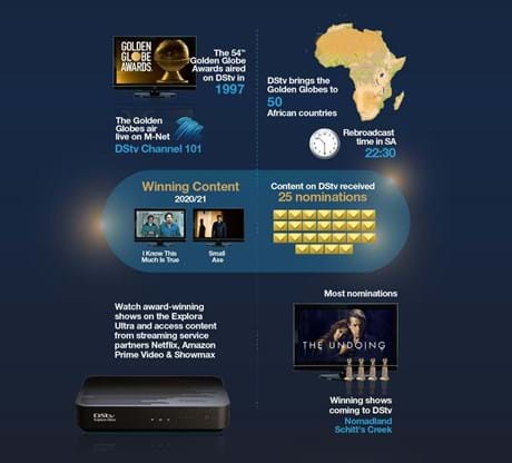 Golden Globes Infographic