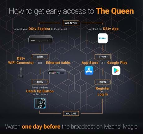 Thequeen Early Access Chart 1
